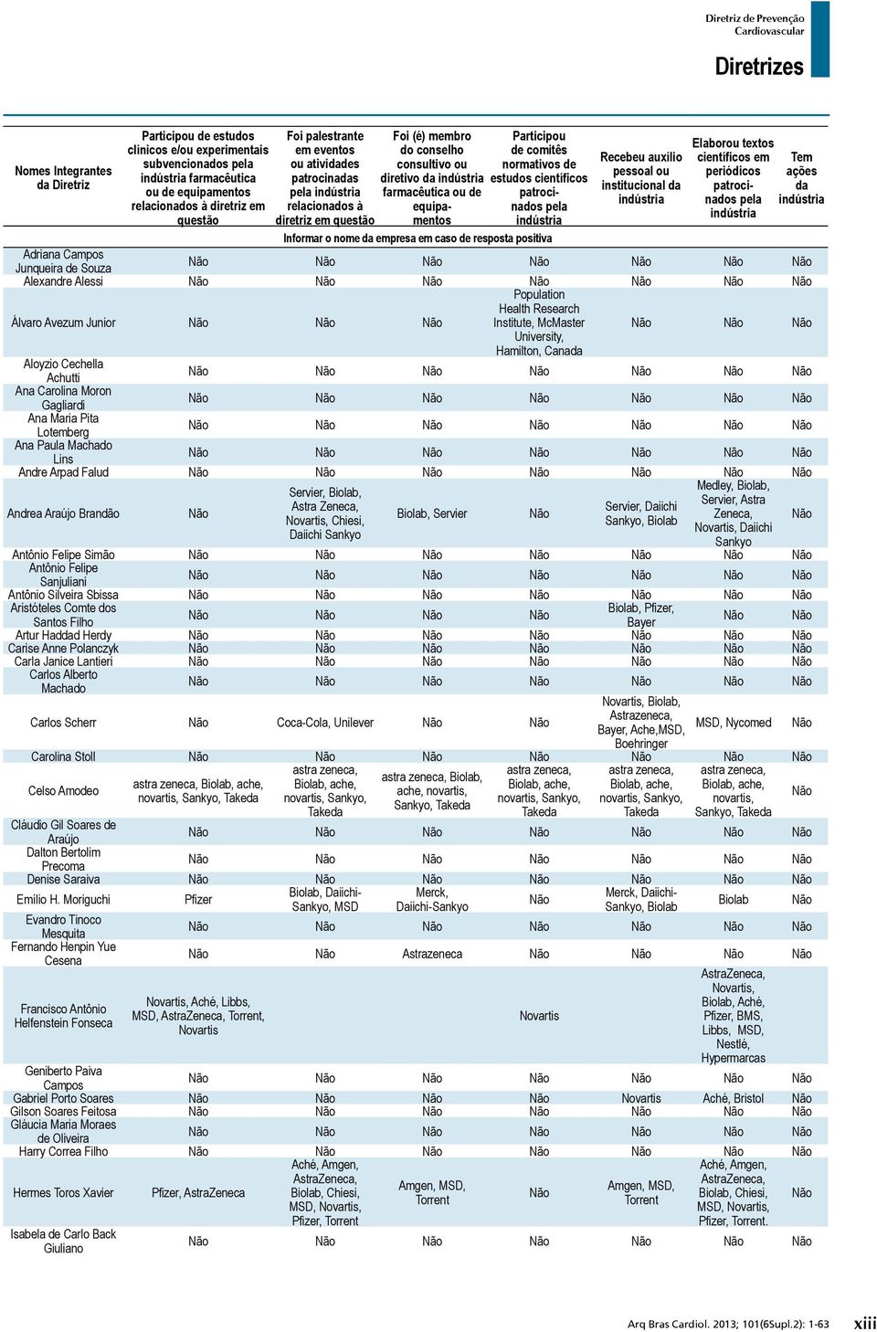 comitês normativos de estudos científicos patrocinados pela indústria Recebeu auxílio pessoal ou institucional da indústria Elaborou textos científicos em periódicos patrocinados pela indústria Tem