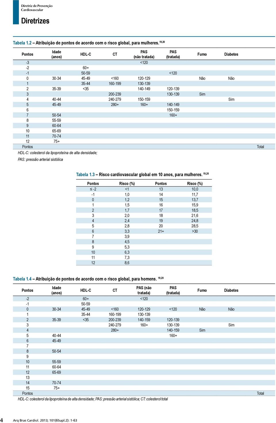 200-239 130-139 Sim 4 40-44 240-279 150-159 Sim 5 45-49 280+ 160+ 140-149 6 150-159 7 50-54 160+ 8 55-59 9 60-64 10 65-69 11 70-74 12 75+ Pontos HDL-C: colesterol da lipoproteína de alta densidade;