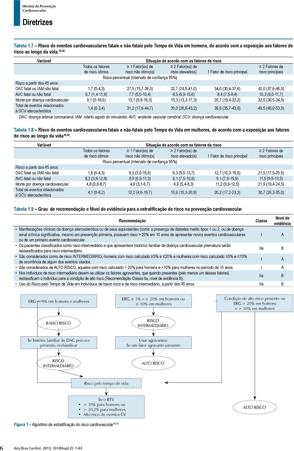 risco principais Risco percentual (ntervalo de confiança 95%) Risco a partir dos 45 anos DAC fatal ou AM não fatal 1,7 (0-4,3) 27,5 (15,7-39,3) 32,7 (24,5-41,0) 34,0 (30,4-37,6) 42,0 (37,6-46,5) AVC