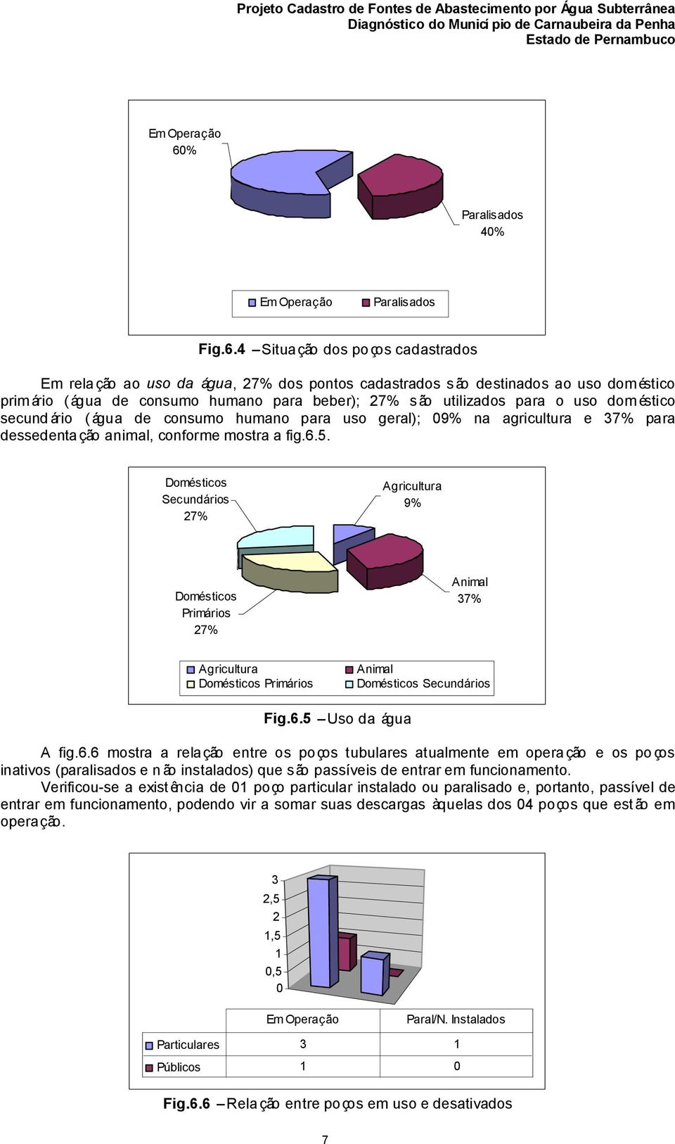 4 Situação dos poços cadastrados Em relação ao uso da água, 27% dos pontos cadastrados são destinados ao uso doméstico primário (água de consumo humano para beber); 27% são utilizados para o uso