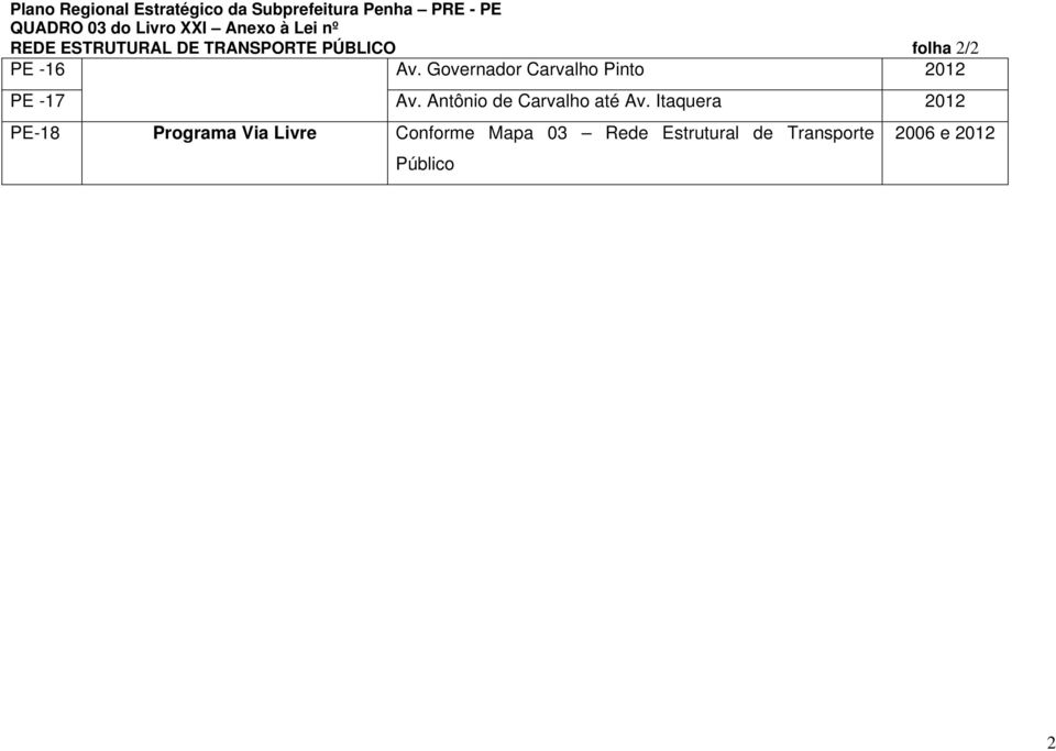 Governador Carvalho Pinto 2012 PE -17 Av. Antônio de Carvalho até Av.