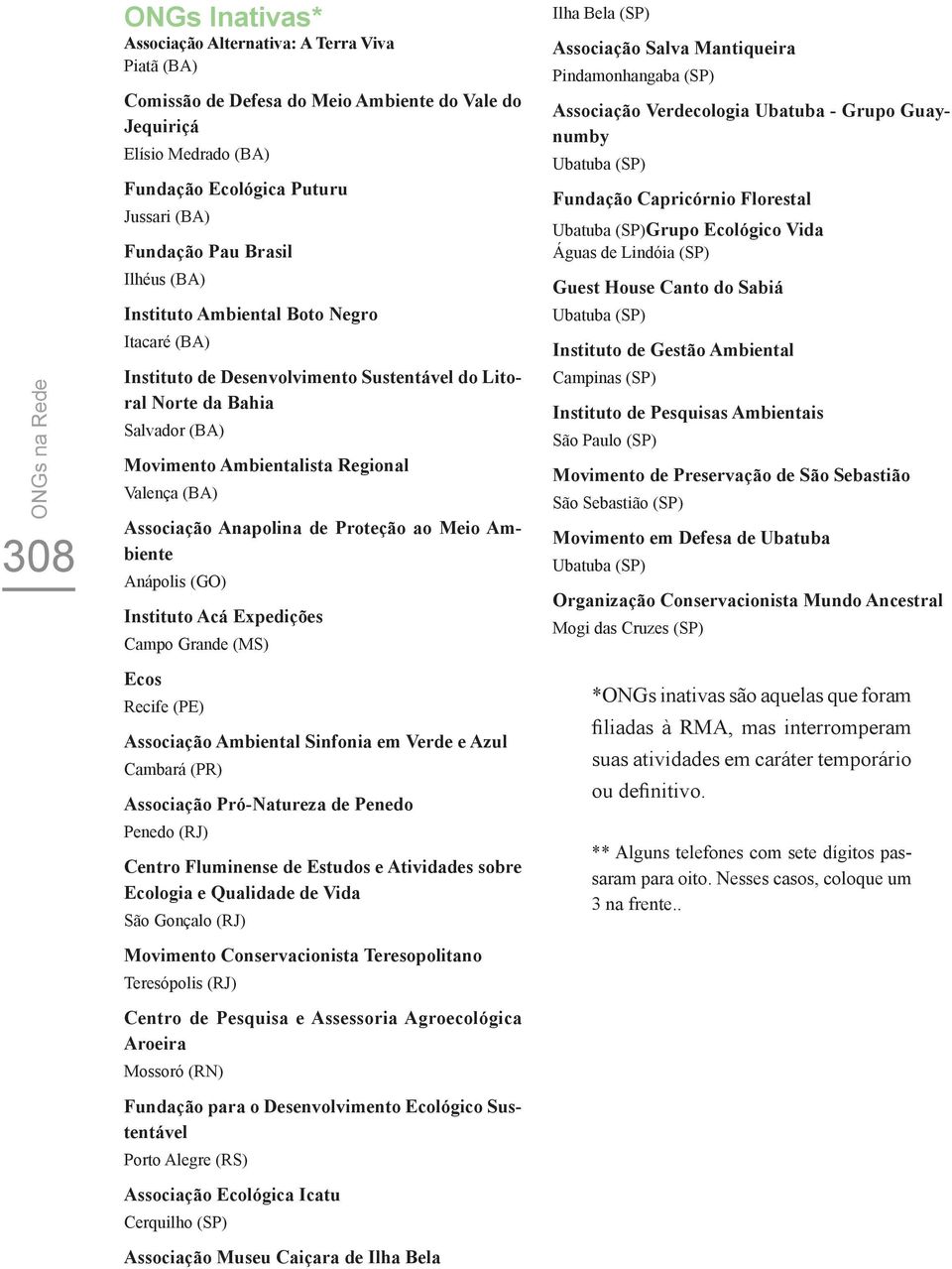 (BA) Associação Anapolina de Proteção ao Meio Ambiente Anápolis (GO) Instituto Acá Expedições Campo Grande (MS) Ecos Recife (PE) Associação Ambiental Sinfonia em Verde e Azul Cambará (PR) Associação