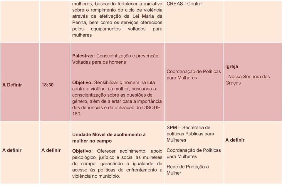 Igreja - Nossa Senhora das Graças Unidade Móvel de acolhimento à mulher no campo SPM Secretaria de políticas Públicas para Mulheres A definir A definir A definir