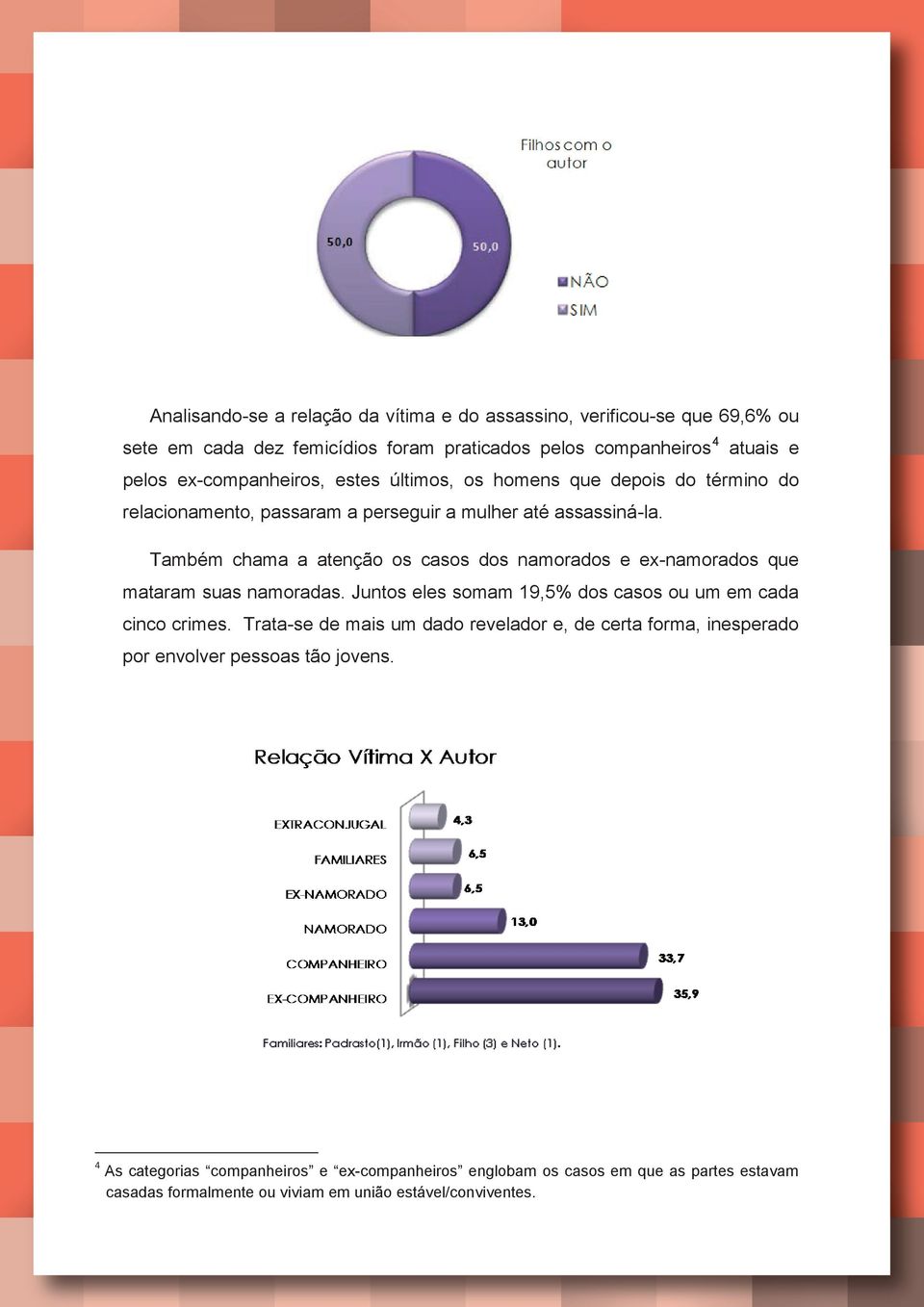 Também chama a atenção os casos dos namorados e ex-namorados que mataram suas namoradas. Juntos eles somam 19,5% dos casos ou um em cada cinco crimes.