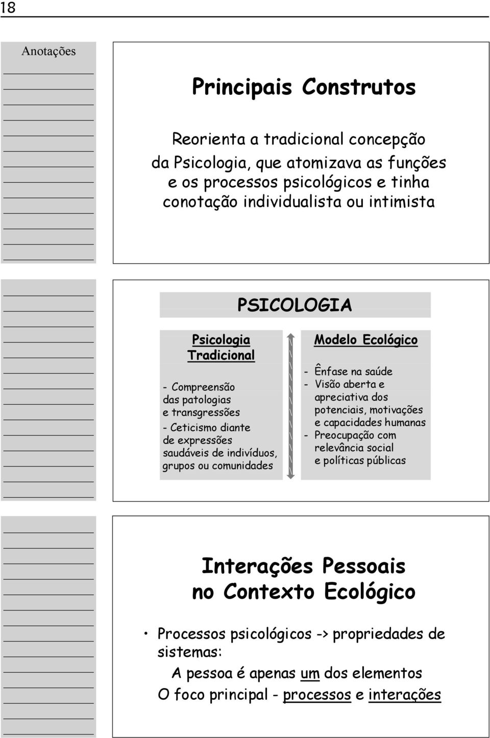 ou comunidades \ \ \ \ \ \ \ \ \ \ \ - Ênfase na saúde - Visão aberta e apreciativa dos potenciais, motivações e capacidades d humanas - Preocupação com relevância social e