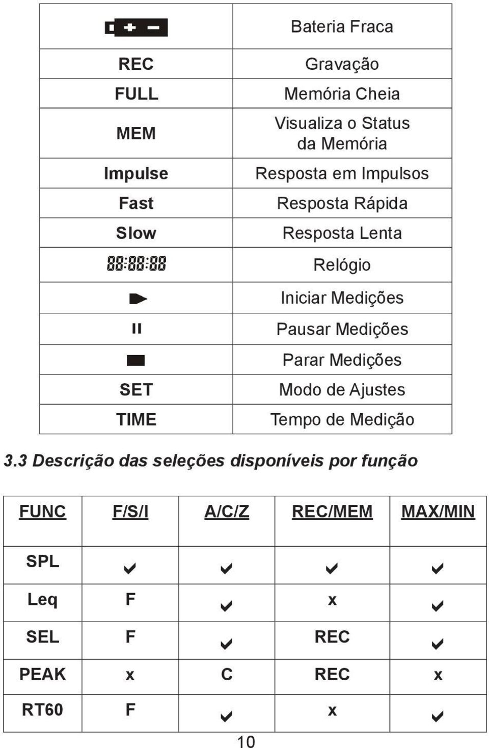 Medições SET TIME Modo de Ajustes Tempo de Medição 3.