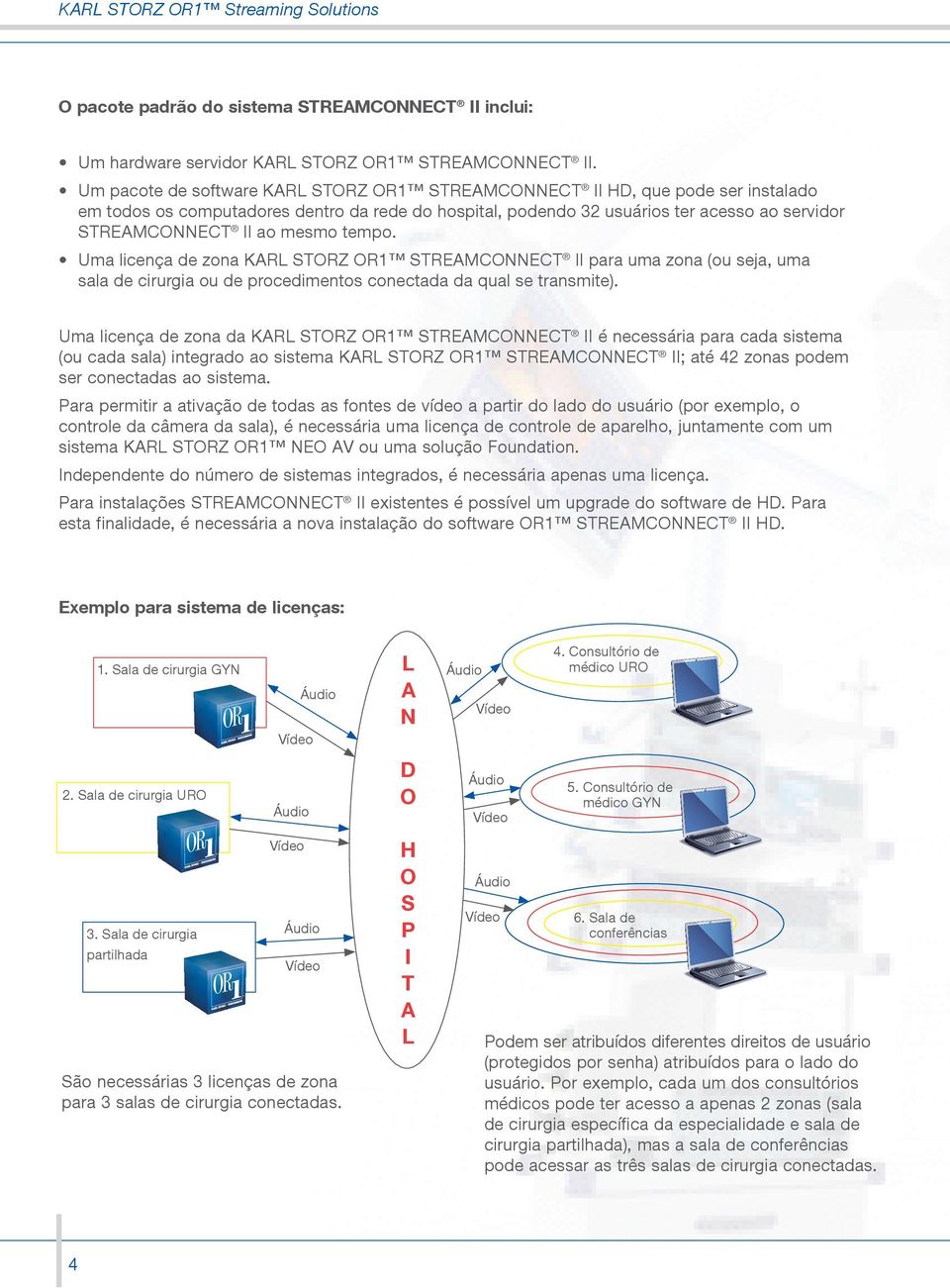 mesmo tempo. Uma licença de zona KARL STORZ OR1 STREAMCONNECT II para uma zona (ou seja, uma sala de cirurgia ou de procedimentos conectada da qual se transmite).