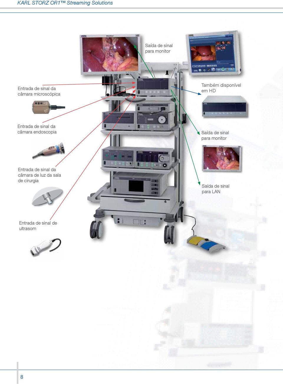 endoscopia  de luz da sala de cirurgia Saída de sinal para LAN