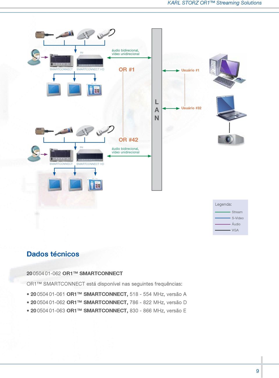 técnicos 20 0504 01-062 OR1 SMARTCONNECT OR1 SMARTCONNECT está disponível nas seguintes frequências: 20 0504 01-061 OR1