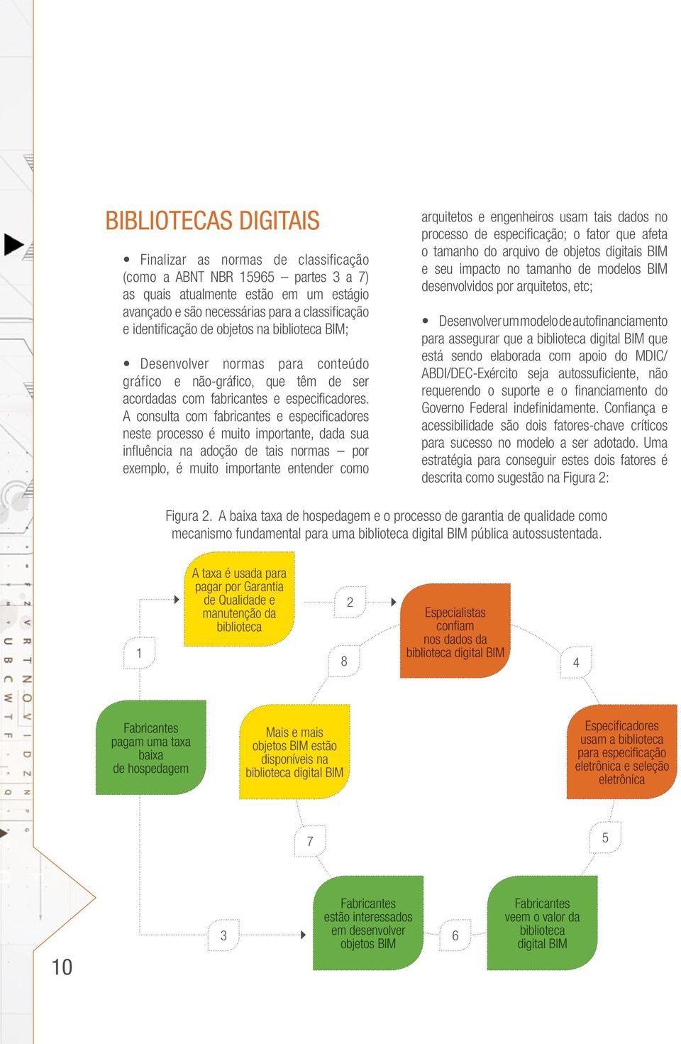 A consulta com fabricantes e especificadores neste processo é muito importante, dada sua influência na adoção de tais normas por exemplo, é muito importante entender como arquitetos e engenheiros