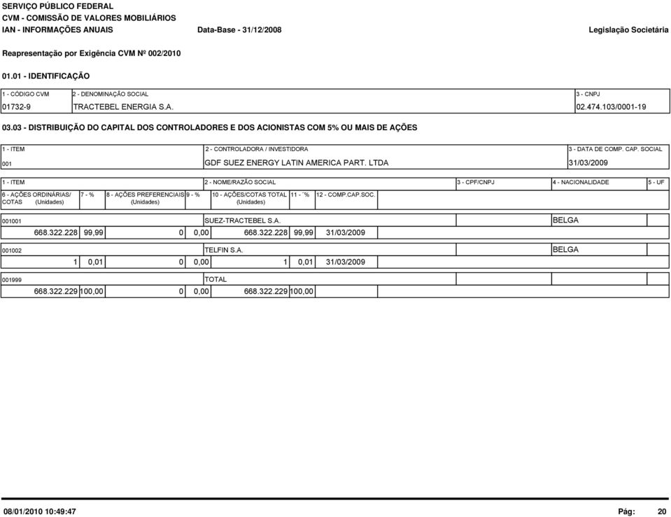 LTDA 31/03/2009 1 - ITEM 2 - NOME/RAZÃO SOCIAL 3 - CPF/CNPJ 4 - NACIONALIDADE 5 - UF 6 - AÇÕES ORDINÁRIAS/ 7 - % 8 - AÇÕES PREFERENCIAIS 9 - % 10 - AÇÕES/COTAS TOTAL 11 - % COTAS