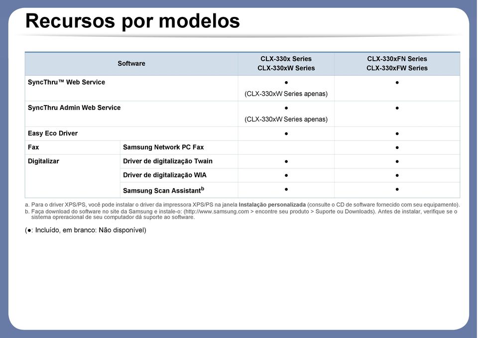 Para o driver XPS/PS, você pode instalar o driver da impressora XPS/PS na janela Instalação personalizada (consulte o CD de software fornecido com seu equipamento). b.