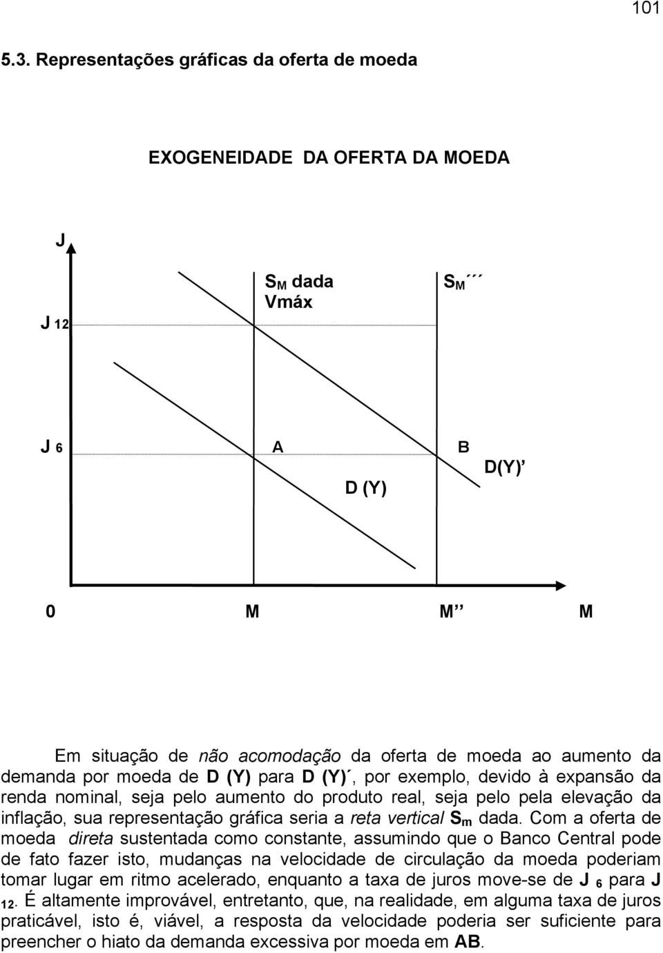 por moeda de D (Y) para D (Y), por exemplo, devido à expansão da renda nominal, seja pelo aumento do produto real, seja pelo pela elevação da inflação, sua representação gráfica seria a reta vertical