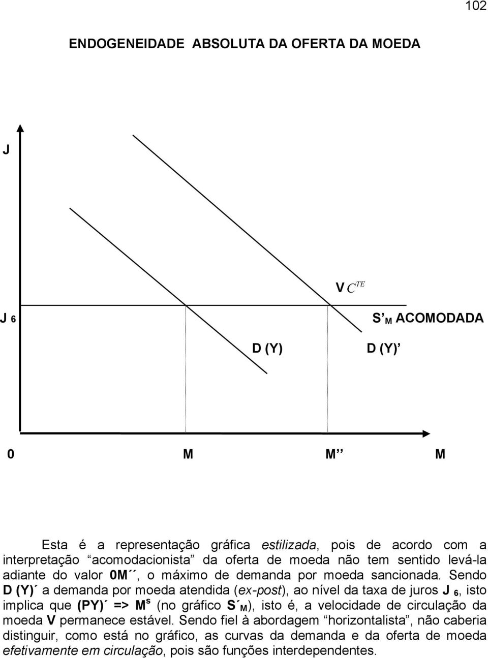 Sendo D (Y) a demanda por moeda atendida (ex-post), ao nível da taxa de juros J 6, isto implica que (PY) => M s (no gráfico S M), isto é, a velocidade de circulação da