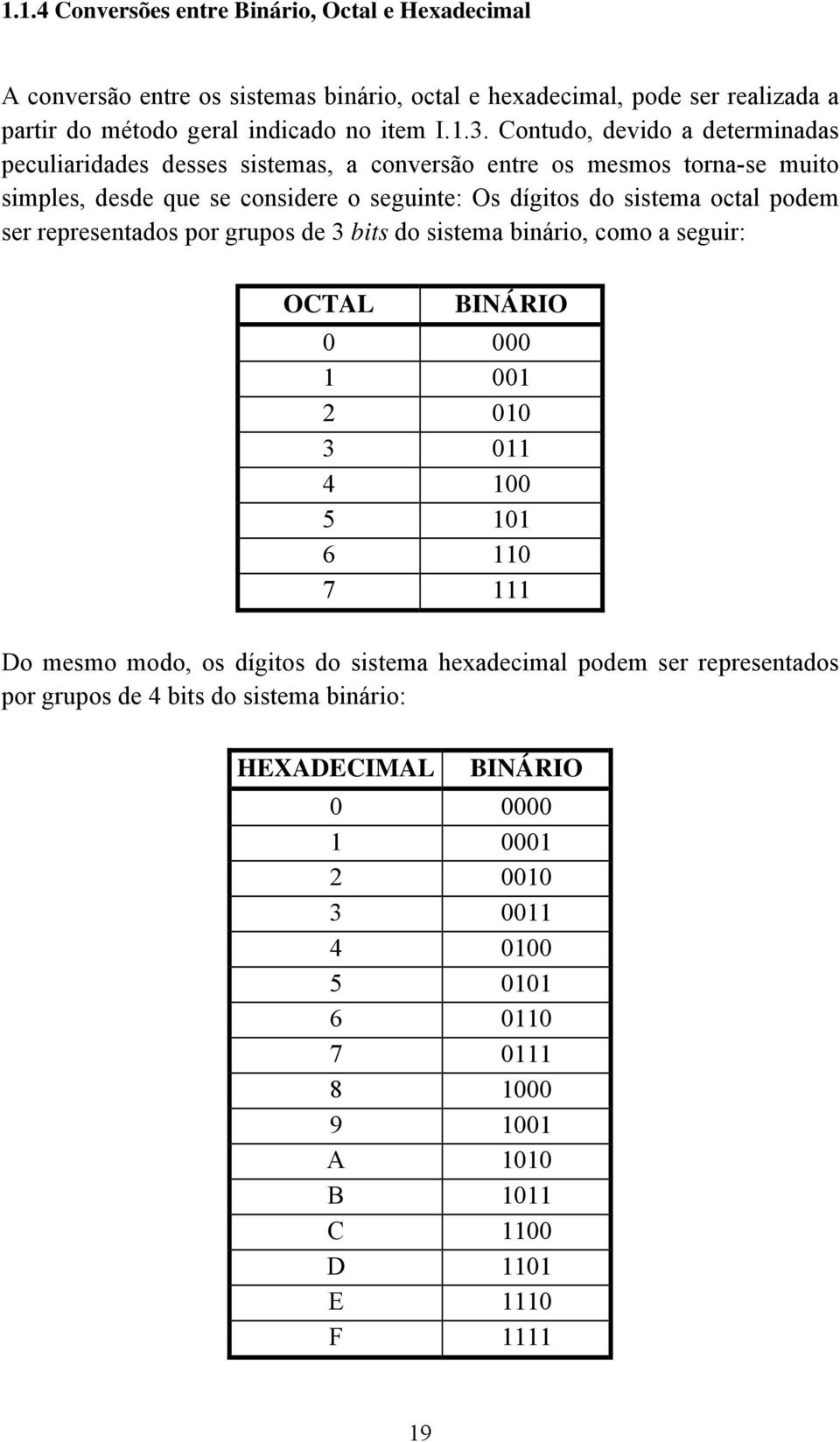 ser representados por grupos de 3 bits do sistema binário, como a seguir: OCTAL BINÁRIO 0 000 1 001 2 010 3 011 4 100 5 101 6 110 7 111 Do mesmo modo, os dígitos do sistema hexadecimal
