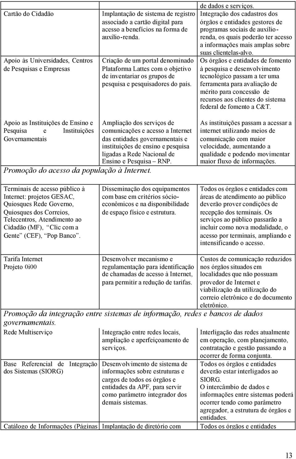 Integração dos cadastros dos órgãos e entidades gestores de programas sociais de auxíliorenda, os quais poderão ter acesso a informações mais amplas sobre suas clientelas-alvo.