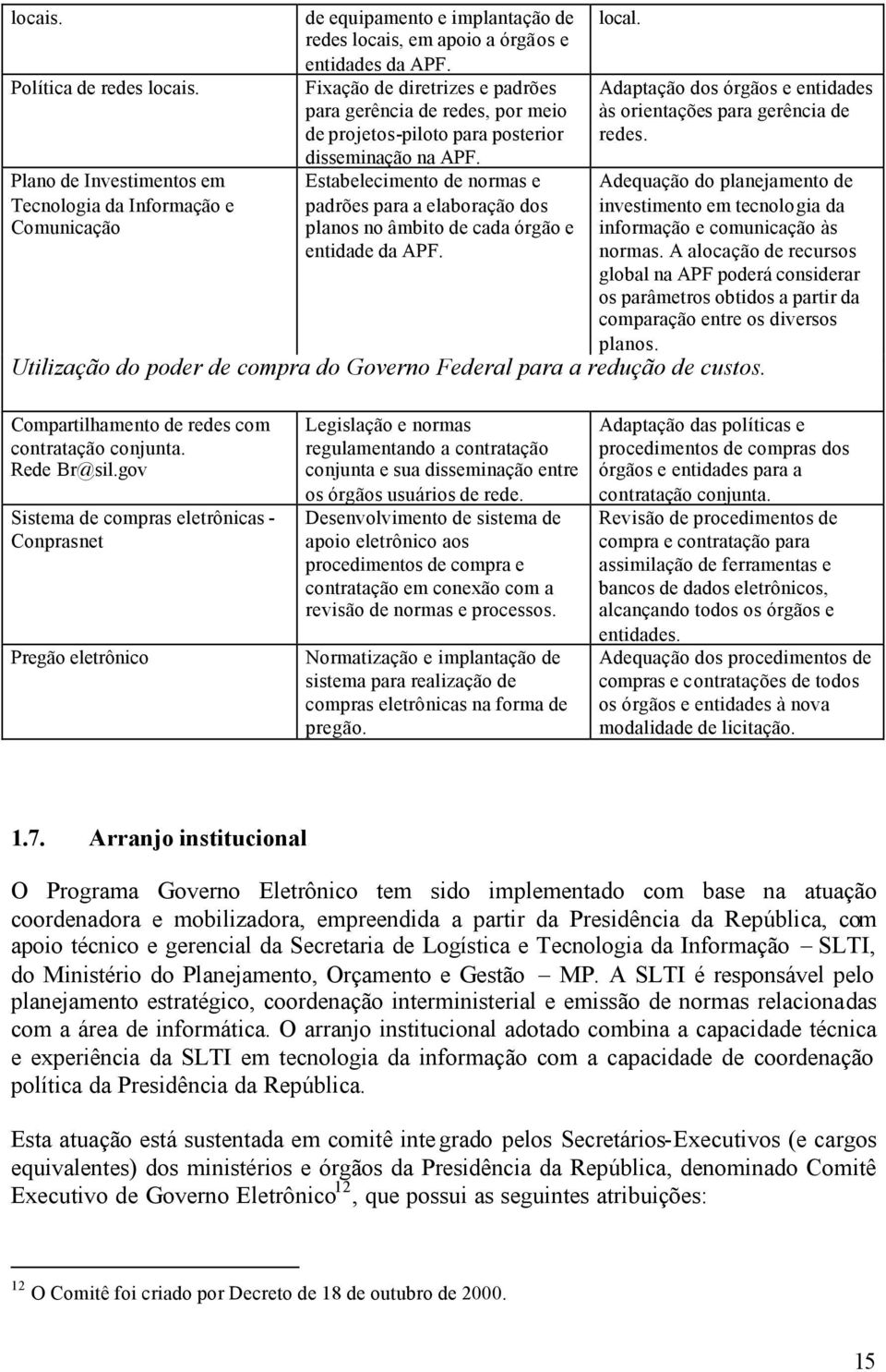 Estabelecimento de normas e padrões para a elaboração dos planos no âmbito de cada órgão e entidade da APF. local. Adaptação dos órgãos e entidades às orientações para gerência de redes.