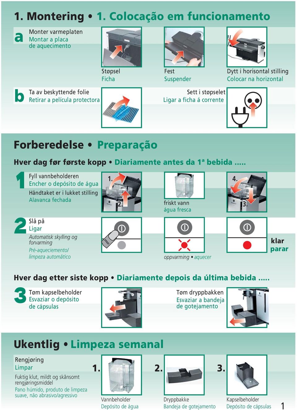 corrente Forberedelse Preparação Hver dag før første kopp Diariamente antes da 1ª bebida.