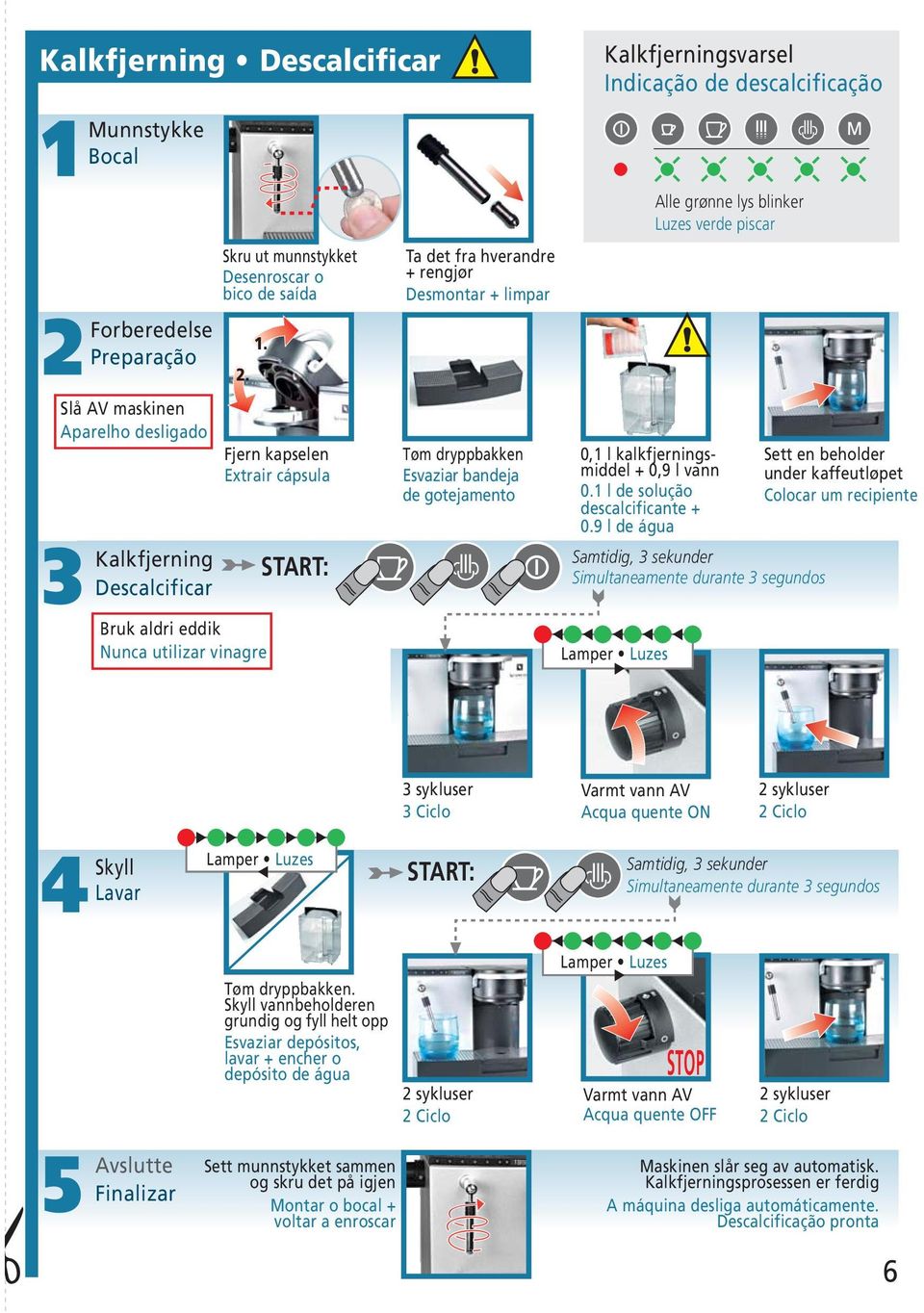 Fjern kapselen Extrair cápsula START: Ta det fra hverandre + rengjør Desmontar + limpar Tøm dryppbakken Esvaziar bandeja de gotejamento 0,1 l kalkfjerningsmiddel + 0,9 l vann 0.