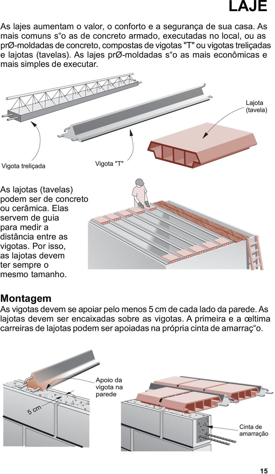 As lajes prø-moldadas s o as mais econômicas e mais simples de executar. As lajotas (tavelas) podem ser de concreto ou cerâmica.