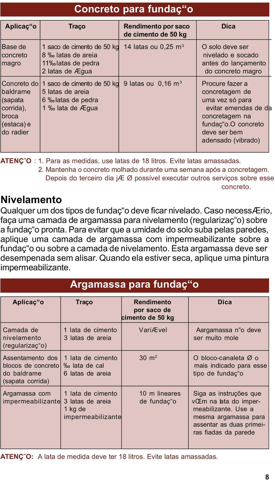 (sapata 6 latas de pedra uma vez só para corrida), 1 lata de Ægua evitar emendas de da broca concretagem na (estaca) e fundaç o.o concreto do radier deve ser bem adensado (vibrado) ATENÇˆO : 1.