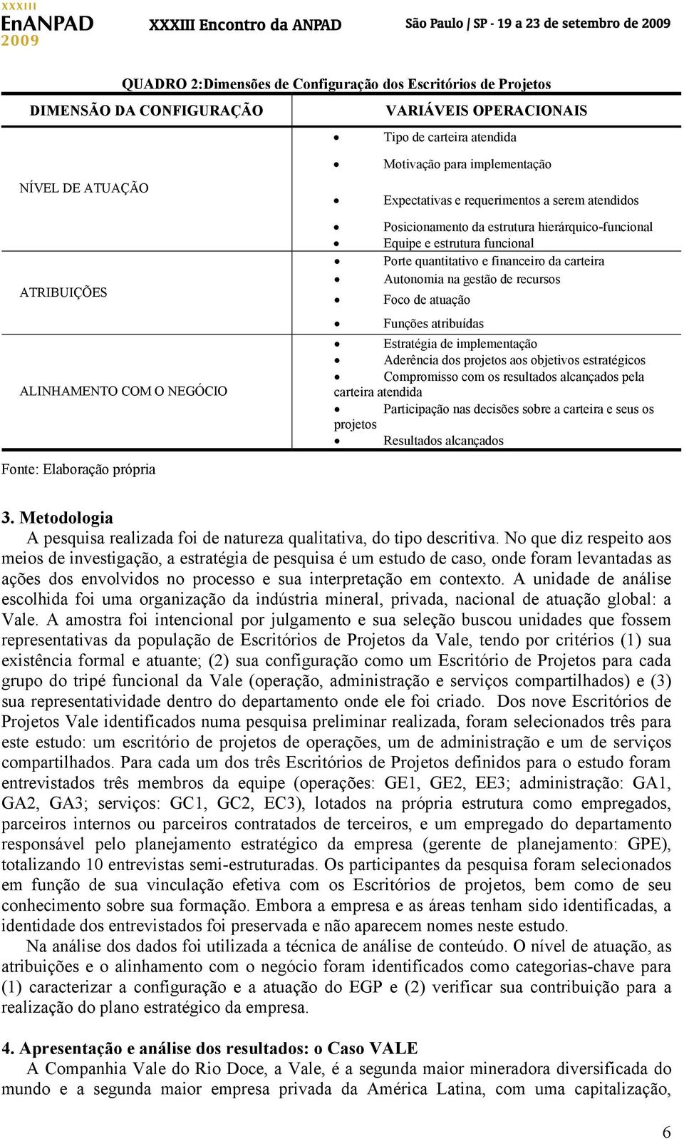 Autonomia na gestão de recursos Foco de atuação Funções atribuídas Estratégia de implementação Aderência dos projetos aos objetivos estratégicos Compromisso com os resultados alcançados pela carteira