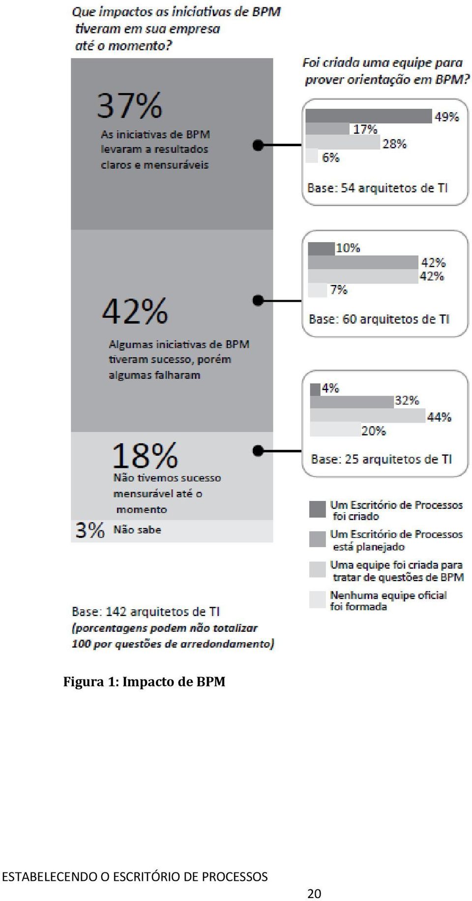 de BPM 20