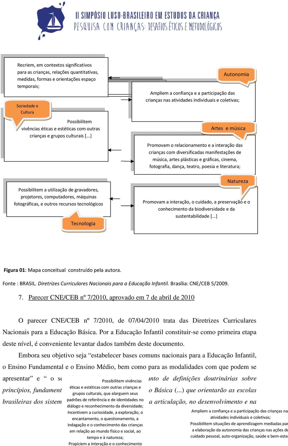 ..] Possibilitem a utilização de gravadores, projetores, computadores, máquinas fotográficas, e outros recursos tecnológicos Tecnologia Autonomia Ampliem a confiança e a participação das crianças nas