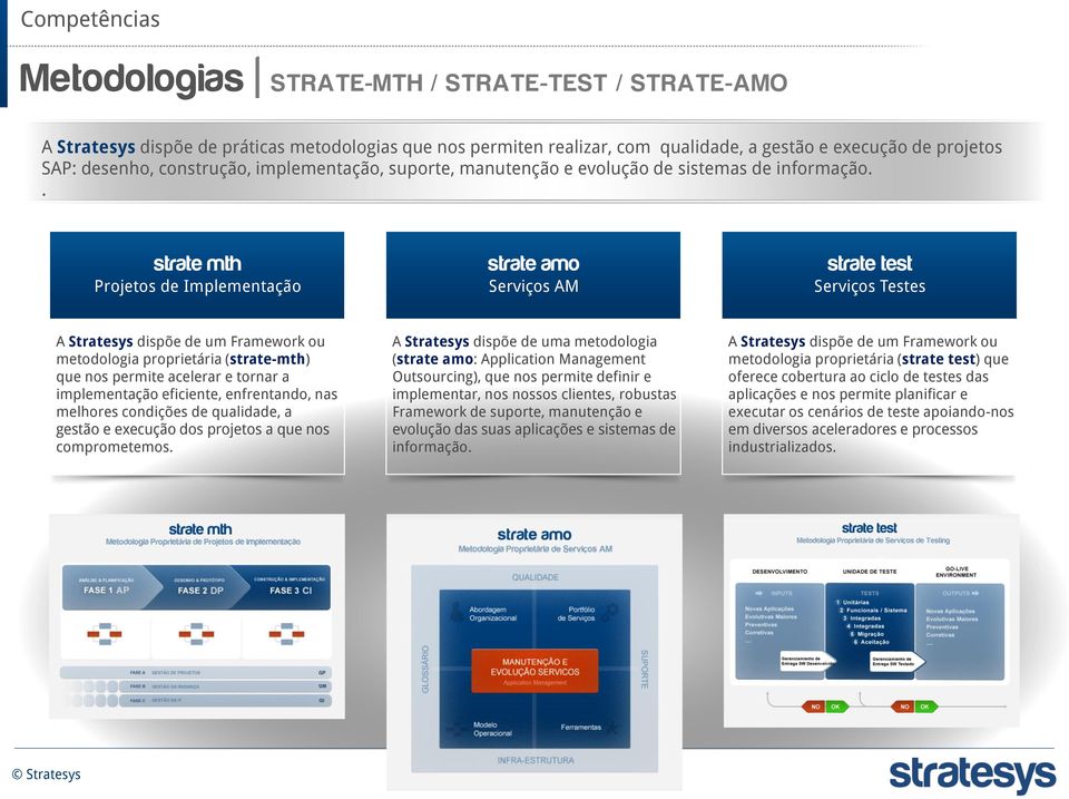 . strate mth Projetos de Implementação strate amo Serviços AM strate test Serviços Testes A Stratesys dispõe de um Framework ou metodologia proprietária (strate-mth) que nos permite acelerar e tornar