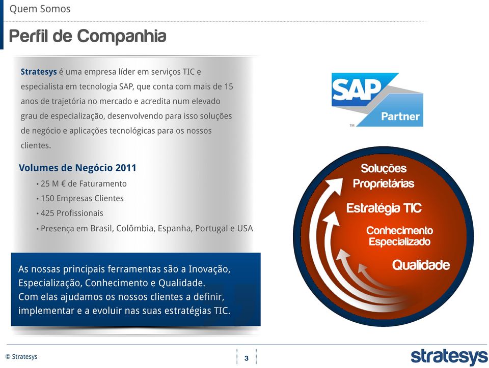 Volumes de Negócio 2011 25 M de Faturamento 150 Empresas Clientes 425 Profissionais Presença em Brasil, Colômbia, Espanha, Portugal e USA As nossas principais ferramentas são a