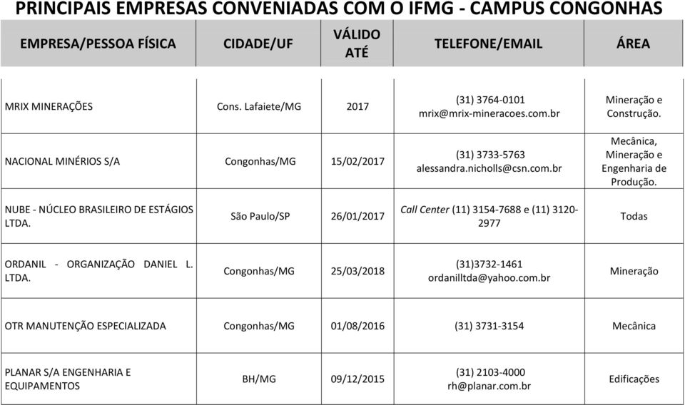 São Paulo/SP 26/01/2017 Call Center (11) 3154-7688 e (11) 3120-2977 Todas ORDANIL - ORGANIZAÇÃO DANIEL L. LTDA.