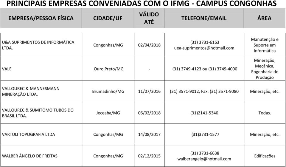 MINERAÇÃO LTDA. Brumadinho/MG 11/07/2016 (31) 3571-9012, Fax: (31) 3571-9080, etc. VALLOUREC & SUMITOMO TUBOS DO BRASIL LTDA.