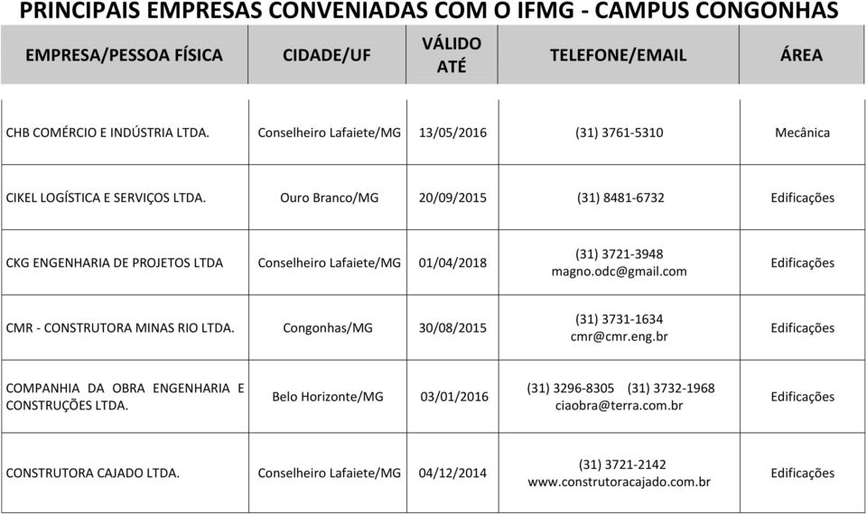 com CMR - CONSTRUTORA MINAS RIO LTDA. Congonhas/MG 30/08/2015 (31) 3731-1634 cmr@cmr.eng.br COMPANHIA DA OBRA ENGENHARIA E CONSTRUÇÕES LTDA.