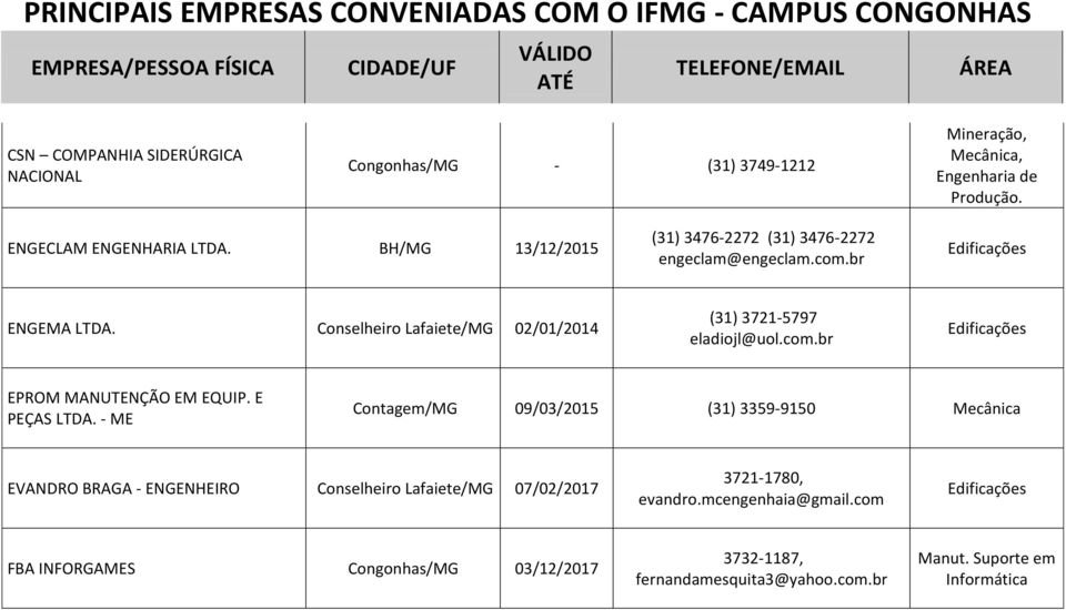 Conselheiro Lafaiete/MG 02/01/2014 (31) 3721-5797 eladiojl@uol.com.br EPROM MANUTENÇÃO EM EQUIP. E PEÇAS LTDA.