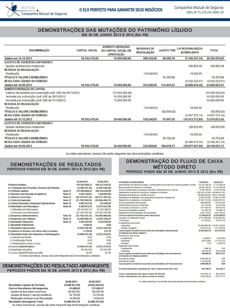 DEMONSTRAÇÃO DO FLUXO DE CAIXA MÉTODO DIRETO PERÍODO FINDO EM E 2012