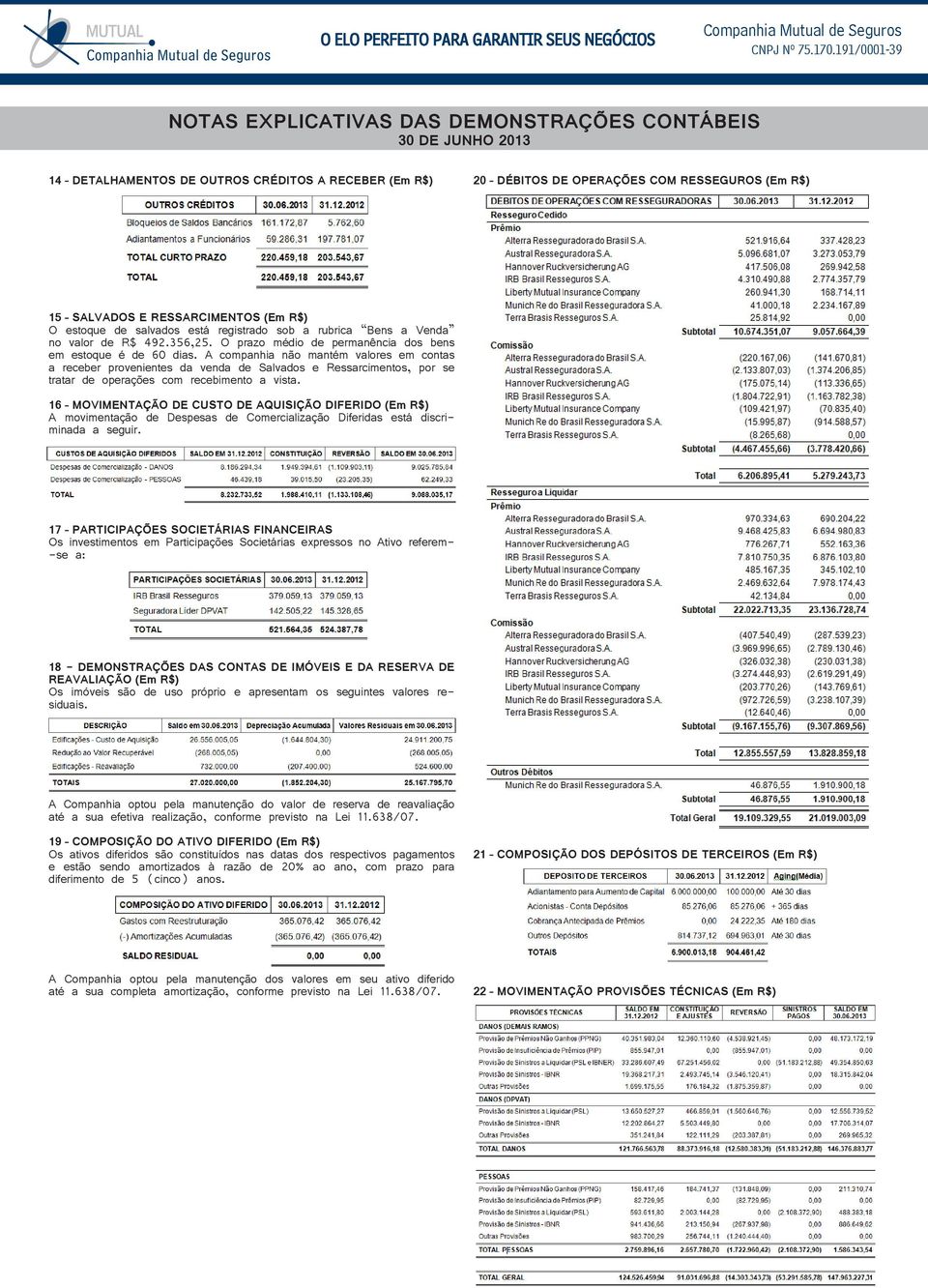 A companhia não mantém valores em contas a receber provenientes da venda de Salvados e Ressarcimentos, por se tratar de operações com recebimento a vista.