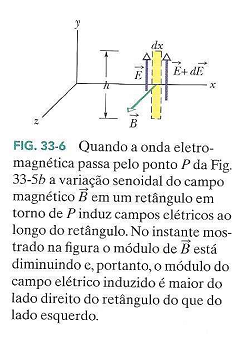 Vamos estudar a seguinte situação Lei de indução de Faraday Os termos E.