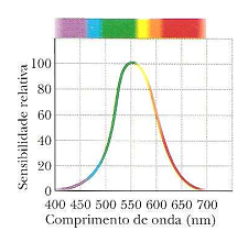 O espectro eletromagnético