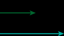 Quantidade de movimento ou momento linear A quantidade de movimento Q de um corpo de massa m e que num certo instante tem velocidade v é a grandeza vetorial: A quantidade de movimento Q tem a direção