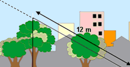 17. O conjunto verdade em R da equação 3 1 1 a) {1, 3} b) {1, -3} c) {-1, 3} d) {-1, -3} e) é: 18. Um número real é tal que seu quadrado é igual ao seu quíntuplo.