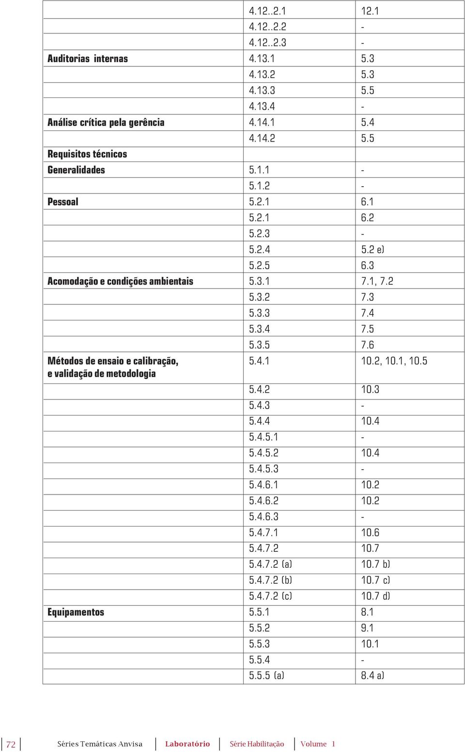 6 Métodos de ensaio e calibração, 5.4.1 10.2, 10.1, 10.5 e validação de metodologia 5.4.2 10.3 5.4.3-5.4.4 10.4 5.4.5.1-5.4.5.2 10.4 5.4.5.3-5.4.6.1 10.2 5.4.6.2 10.2 5.4.6.3-5.4.7.