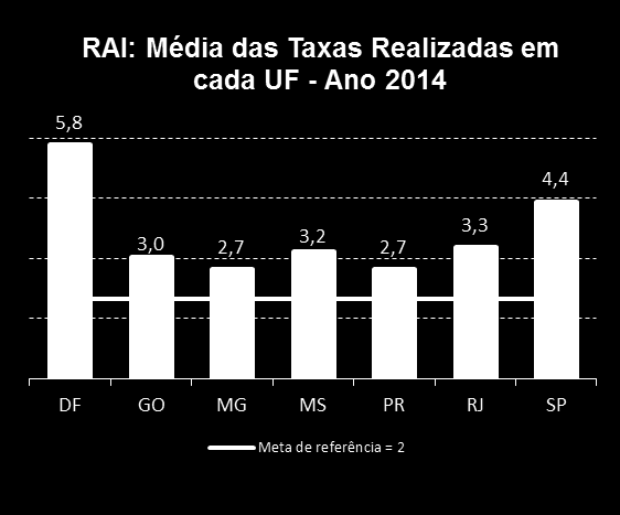 Análise Detalhada dos Indicadores inferior ao Patamar de Acompanhamento (<70%) Relatório de Indicadores de Obs: O território de toda a UF colorida é apenas para ilustração, já que a prestadora