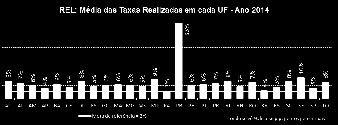 Análise Detalhada dos Indicadores