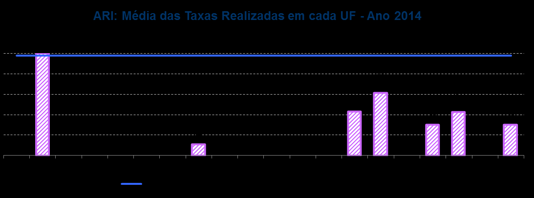 Análise Detalhada dos Indicadores