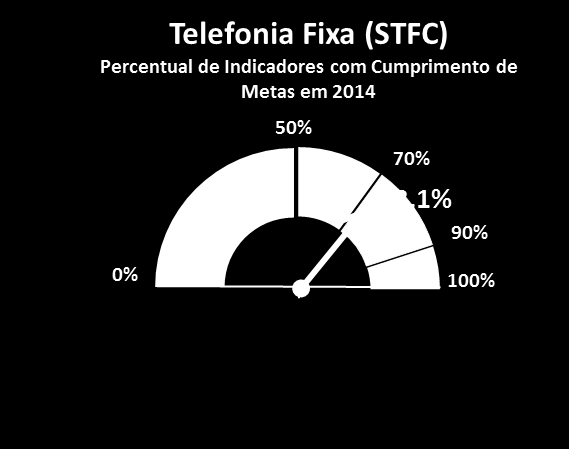 Os Indicadores Consolidados (resultado referente a todas as prestadoras coletadas) 2013* 2014 Total de