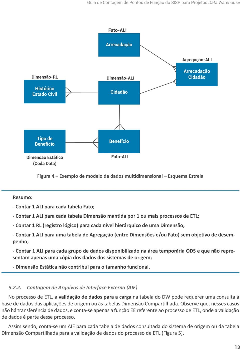 lógico) para cada nível hierárquico de uma Dimensão; - Contar 1 ALI para uma tabela de Agregação (entre Dimensões e/ou Fato) sem objetivo de desempenho; - Contar 1 ALI para cada grupo de dados