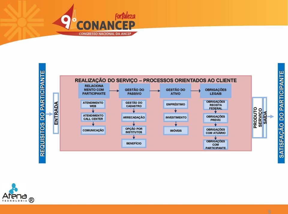 ATENDIMENTO WEB GESTÃO DO CADASTRO EMPRÉSTIMO OBRIGAÇÕES RECEITA FEDERAL ATENDIMENTO CALL CENTER ARRECADAÇÃO