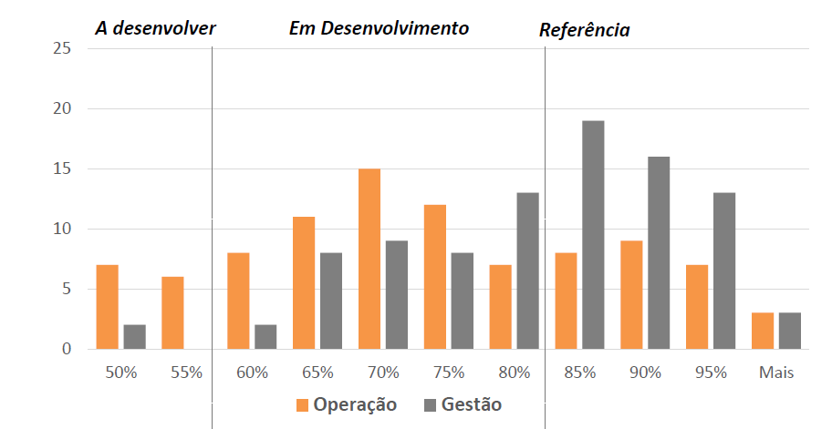 Que exemplos de análises vou encontrar?