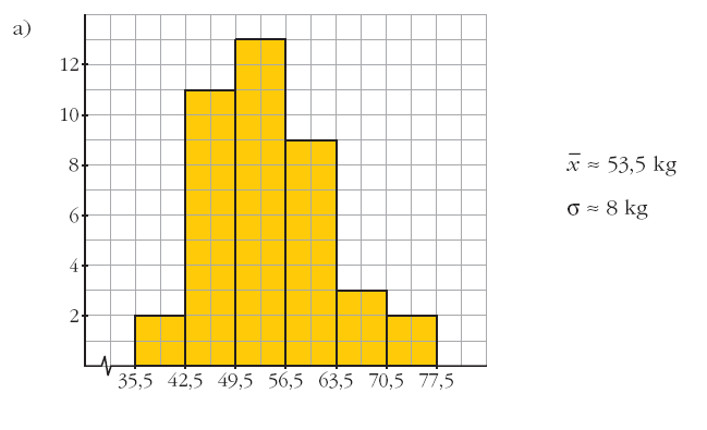 x 5,5kg σ 8kg 6 x = = 54,05kg 40 9654 54,05