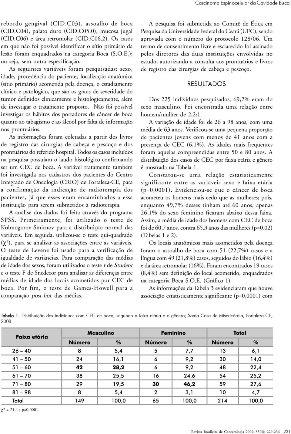 As seguintes variáveis foram pesquisadas: sexo, idade, procedência do paciente, localização anatômica (sítio primário) acometida pela doença, o estadiamento clínico e patológico, que são os graus de